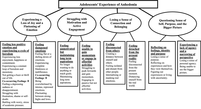 Anhedonia: What It Is, Causes, Symptoms & Treatment