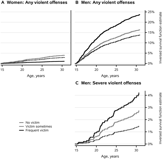 Impact of Bullying in Childhood on Adult Health, Wealth, Crime