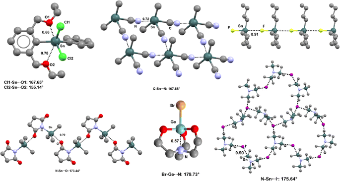 Hexacoordinate germanium compounds with BIS-TRIS and amino acid