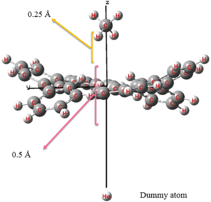 Understanding CO2/CH4 Separation in Pristine and Defective 2D MOF