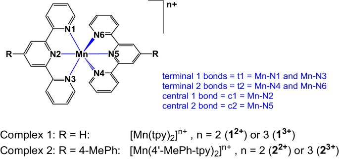 Effect of density functional approximations on the calculated Jahn–Teller  distortion in bis(terpyridine)manganese(III) and related compounds