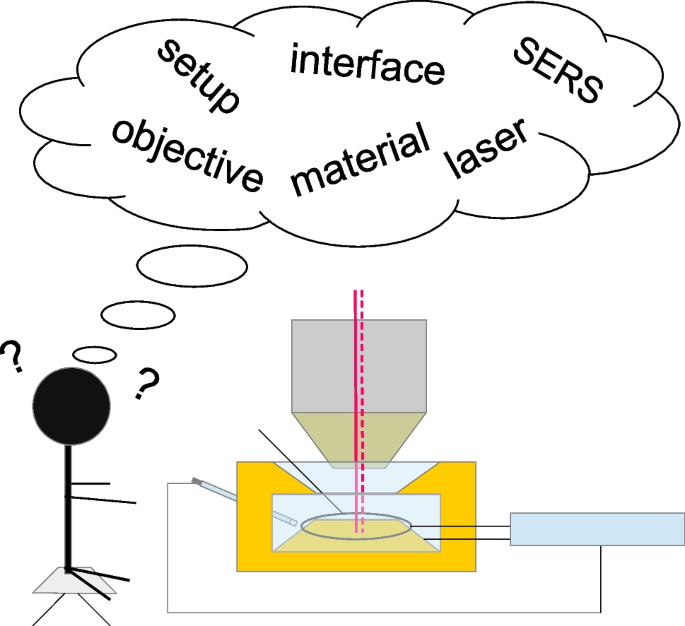 Electrochemically Generated Interfacial pH Change: Application to