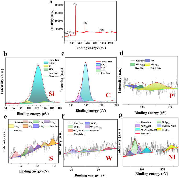 Hexadecyltrimethoxysilane-Modified SiO2 Nanoparticle-Coated Halloysite  Nanotubes Embedded in Silicone–Acrylic Polymer Films as Durable  Fluorine-Free Superhydrophobic Coatings