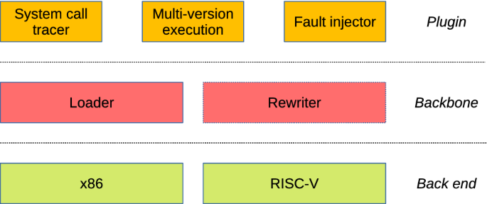 SaBRe: load-time selective binary rewriting  International Journal on  Software Tools for Technology Transfer