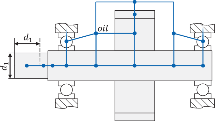 Schematic illustration of gear lubrication and cooling by means of