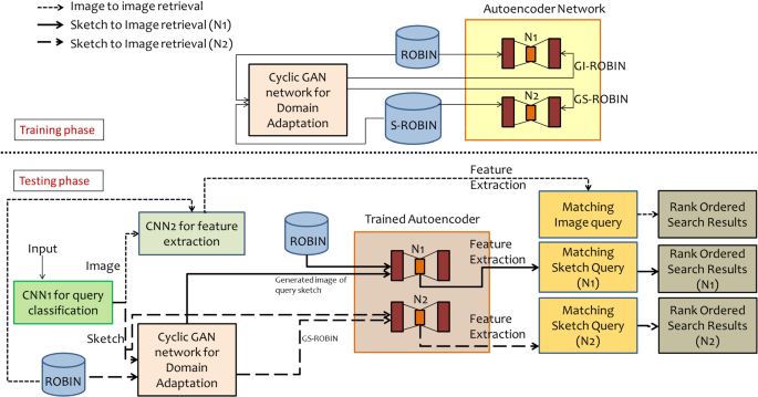 PDF) Reproducing Neural Network Research Findings via Reverse Engineering:  Replication of AlphaGo Zero by Crowdsourced Leela Zero