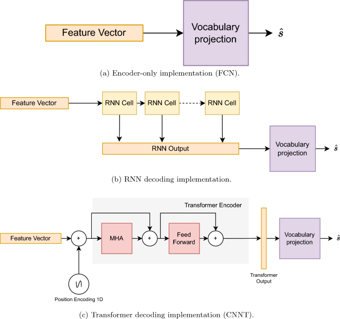 A review of optical music recognition software - Scoring Notes