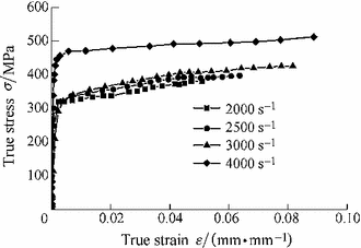 PDF) Flow Stress Analysis using the Kocks–Mecking Model for  Ferrite–Cementite Steels with Various Ferrite Grain Sizes