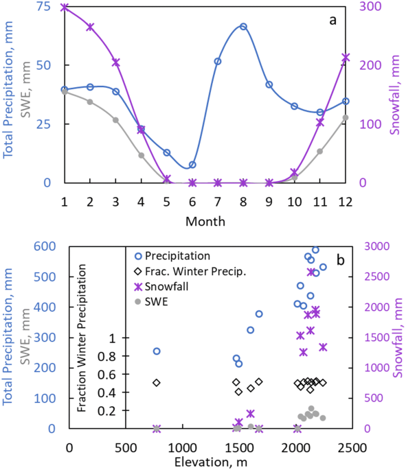 Plot of dD vs. d 18 O values showing the meteoric water line (upper