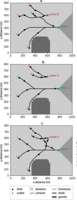 Slides costo anisotropico