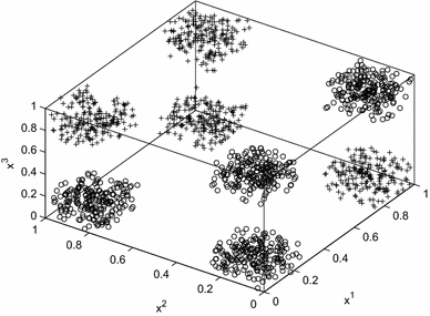 Curse of Dimensionality - Shiksha Online