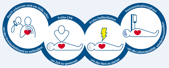 Erstickungs Rettungsgerät Heim CPR-Erste Hilfe Kit für Erwachsene Kinder DE