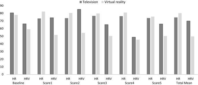 PLAYING WITH VIRTUAL REALITY - EMOTION AND HORROR !!! 