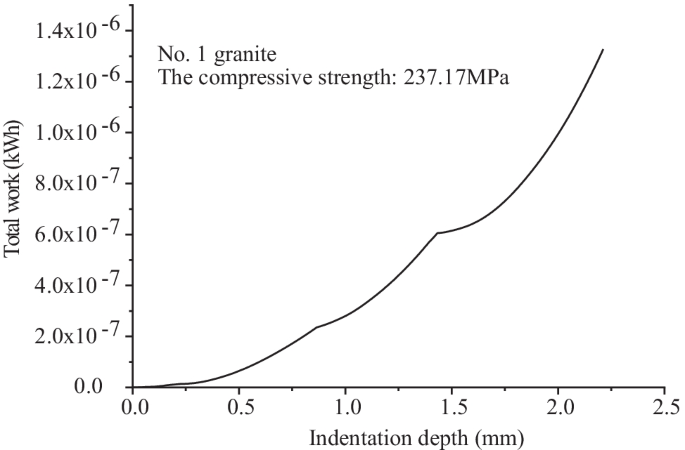 Performance and Reuse of Steel Shot in Abrasive Waterjet Cutting of Granite