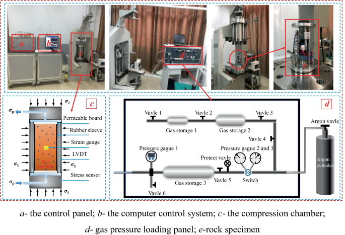 Tensile/compression machine, Servo-plus Progress control unit