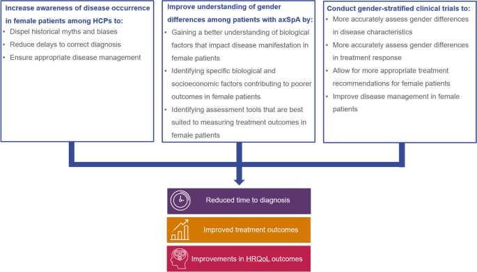 Disease Control Data, nr-axSpA