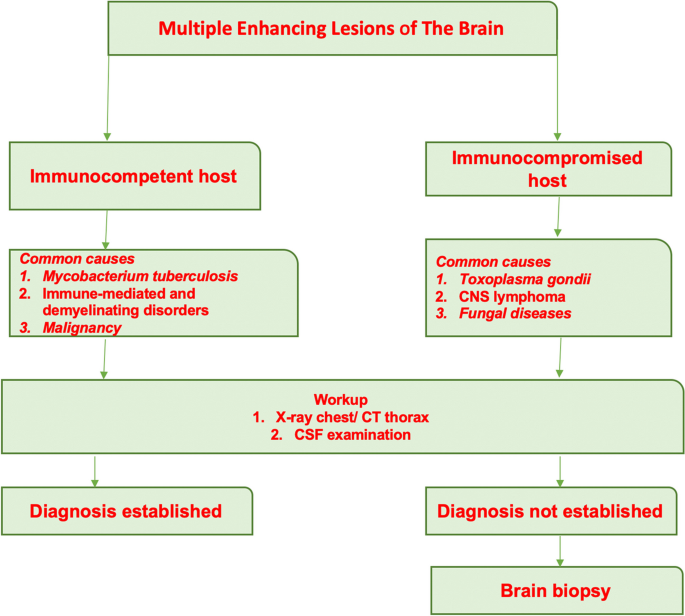 Atypical CNS imaging features of Wilson's disease | Eurorad
