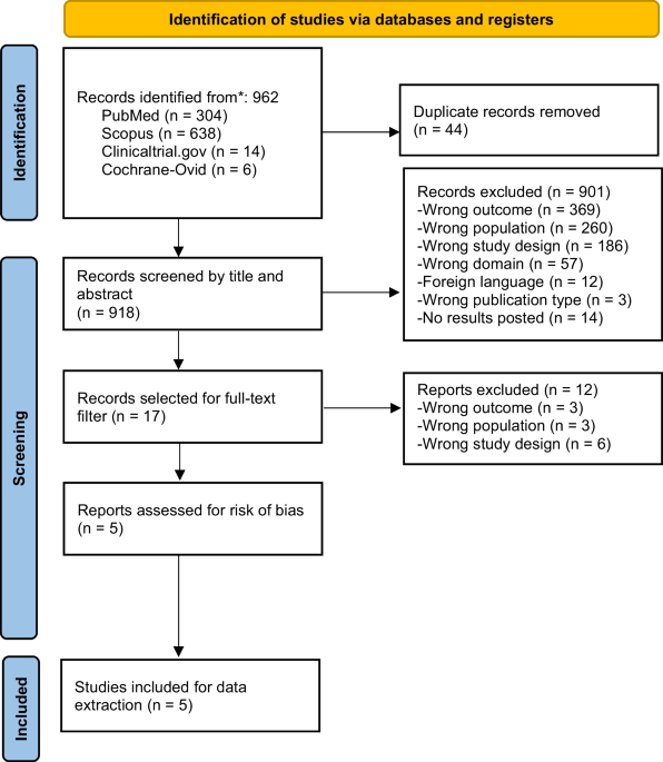 Efficacy of pain management strategies in adults with Amyotrophic Lateral Sclerosis (ALS): A Systematic Review