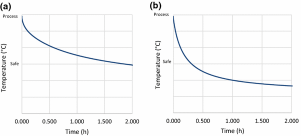 Insulate Industrial Ovens for Maximum Energy Savings