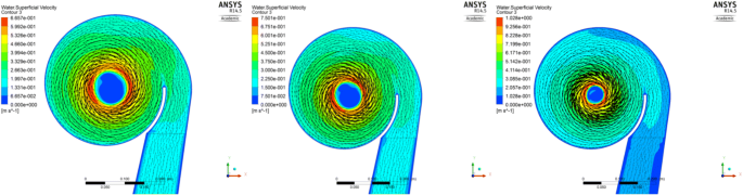 The Art and Science of Vortex Motion: A Study of Water Circulation – The  President Water Company LLC