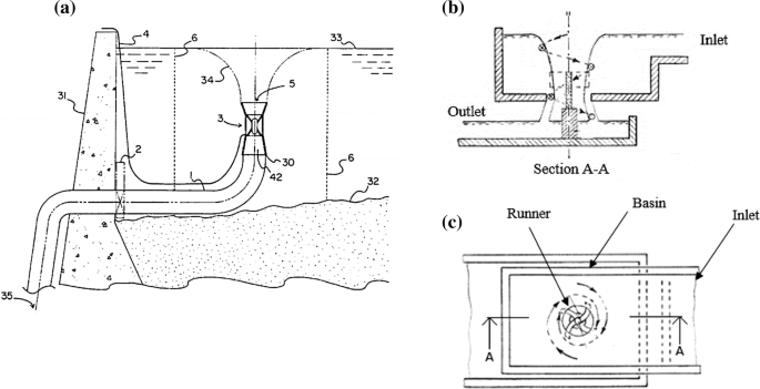 The Art and Science of Vortex Motion: A Study of Water Circulation – The  President Water Company LLC