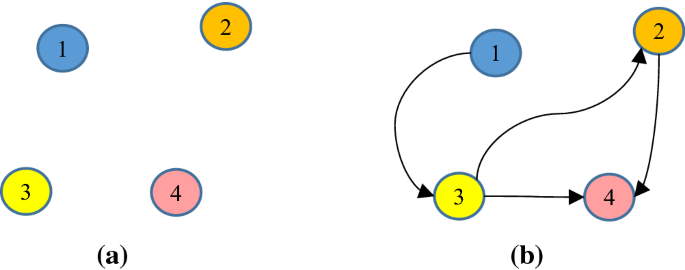 An Analytical Network Process of an effective relationship between