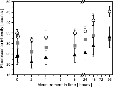 In-vivo validation imaging of a hamster cheek pouch: (A) fluorescence