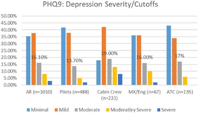 PharmaBoardroom - Arm Doors and Cross-Check: What the Health Sector Can  Learn from the Post-COVID Airline Industry Debacle