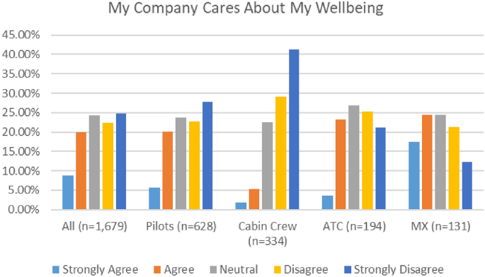 PharmaBoardroom - Arm Doors and Cross-Check: What the Health Sector Can  Learn from the Post-COVID Airline Industry Debacle