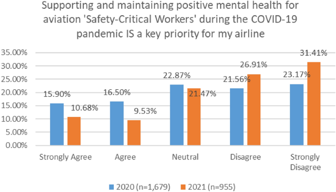 PharmaBoardroom - Arm Doors and Cross-Check: What the Health Sector Can  Learn from the Post-COVID Airline Industry Debacle