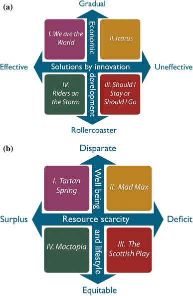 Quantitative methods for climate change and mental health research