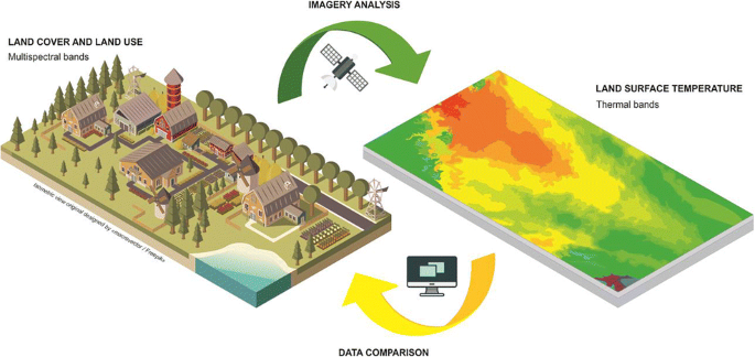 Influence Of Land Use On The Abundance And Spatial