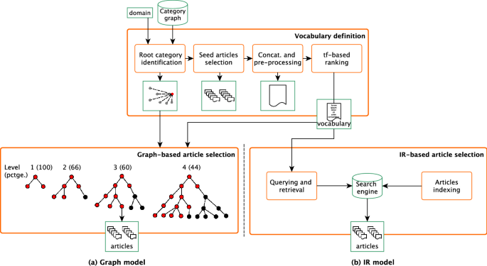 wiki-reading/data/answer.vocab at master · google-research-datasets/wiki-reading  · GitHub