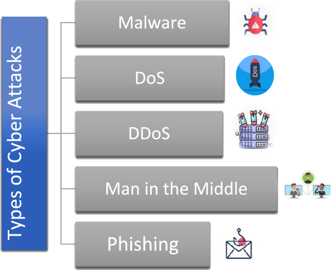 What is (PLR) AI Hack Defense Series - Zero Day Defender?