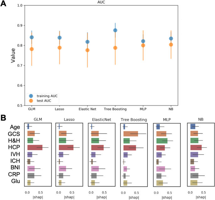 A quantile regression analysis of chess ratings by age - The DO Loop