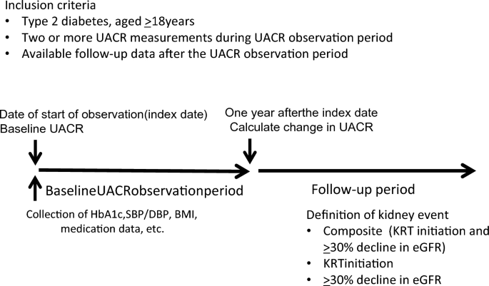 32+ Microalbumin Creatinine Ratio Calculator