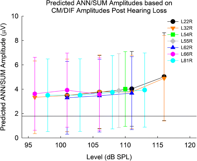Residual Hair Cell Responses in Electric-Acoustic Stimulation Cochlear  Implant Users with Complete Loss of Acoustic Hearing After Implantation |  Journal of the Association for Research in Otolaryngology