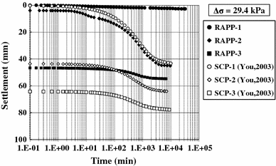 Application of recycled aggregate porous concrete pile (RAPP) to