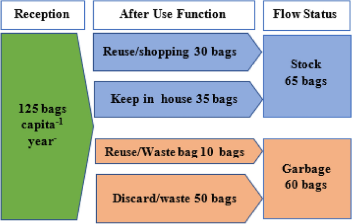 Pros And Cons Of Plastic Bags And Paper Bags!