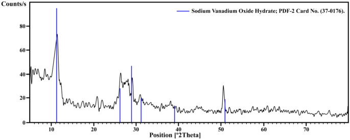 Chlorate sodium PRS
