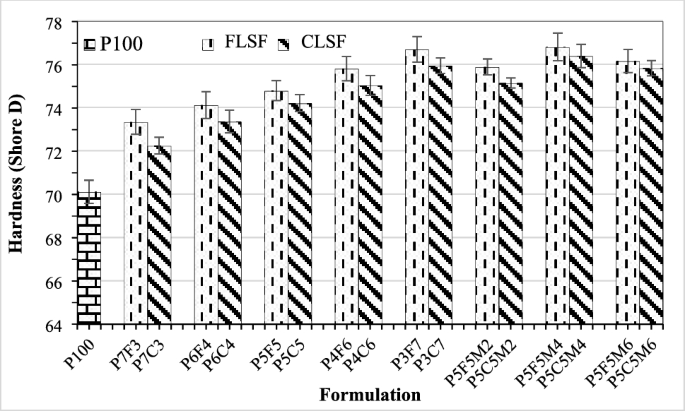 https://media.springernature.com/m685/springer-static/image/art%3A10.1007%2Fs10163-023-01621-y/MediaObjects/10163_2023_1621_Fig10_HTML.png