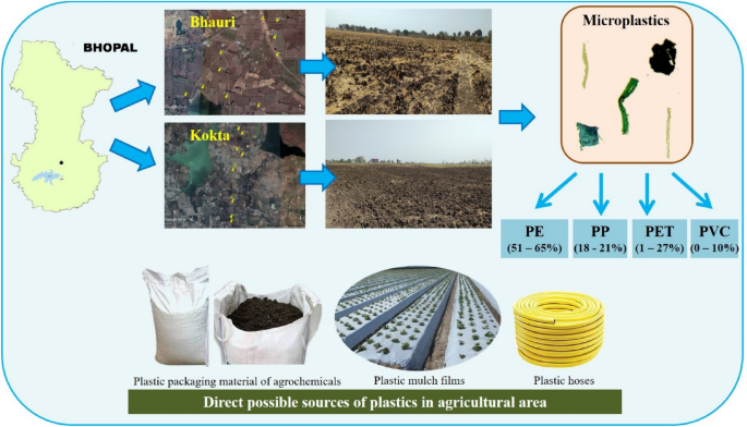 An Overlooked Entry Pathway of Microplastics into Agricultural