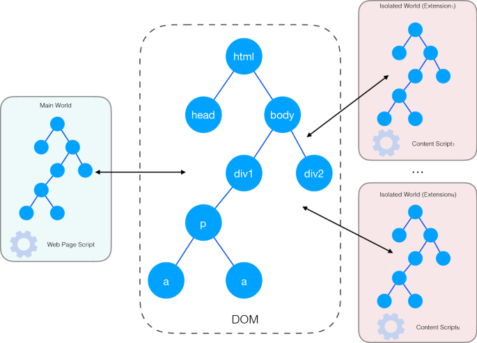 GitHub - SteamDatabase/BrowserExtension: 💻 SteamDB's extension