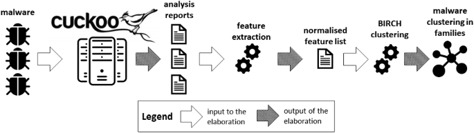 Malware analysis multicanais.cl Malicious activity