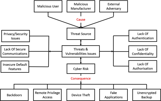 Jinwook Kim on X: [Tool] The-Hackers-Hardware-Toolkit : The best hacker's  gadgets for Red Team pentesters and security researchers.    / X