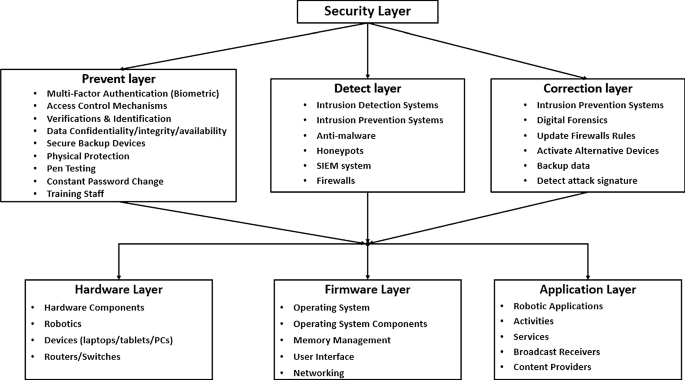 A method for preventing online games hacking using memory monitoring - Lee  - 2021 - ETRI Journal - Wiley Online Library
