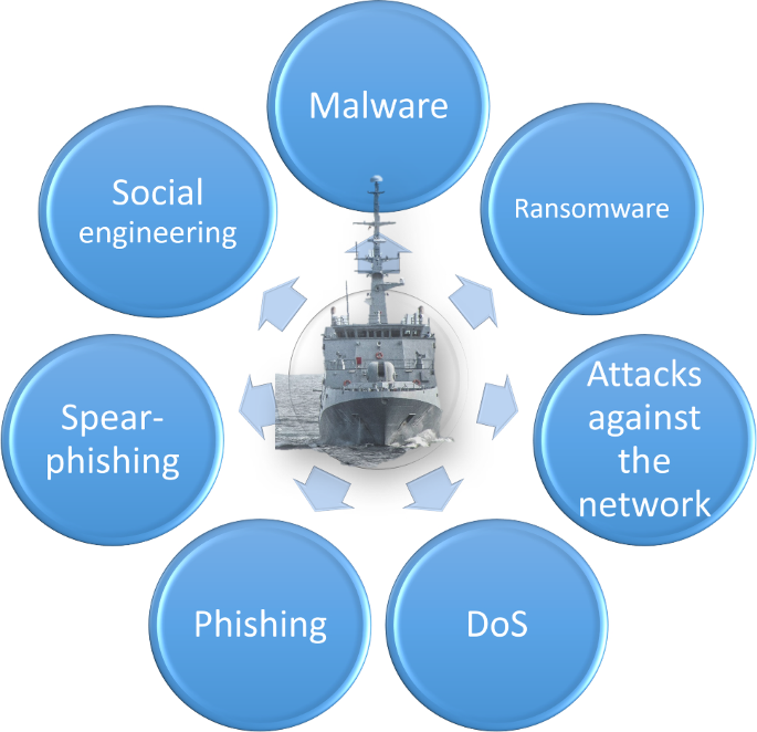 Port-IT - Cybersecurity solutions - maritime anti-virus