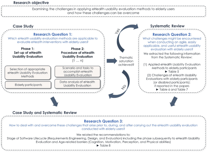 Rating Analytics: Seniors case study