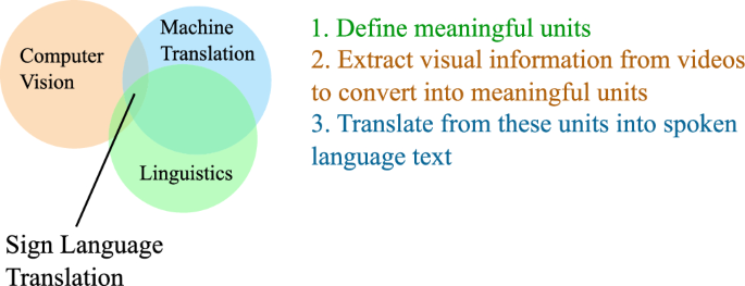 PDF) Effects of directionality on professional translators