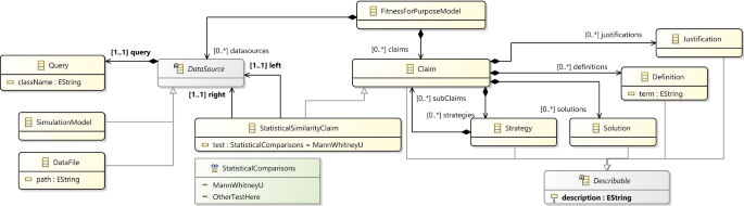 Example Simulation Models